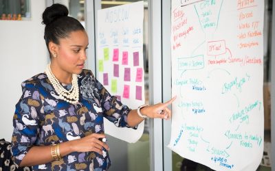 Emotional Intelligence and Leadership: Why It Is Important