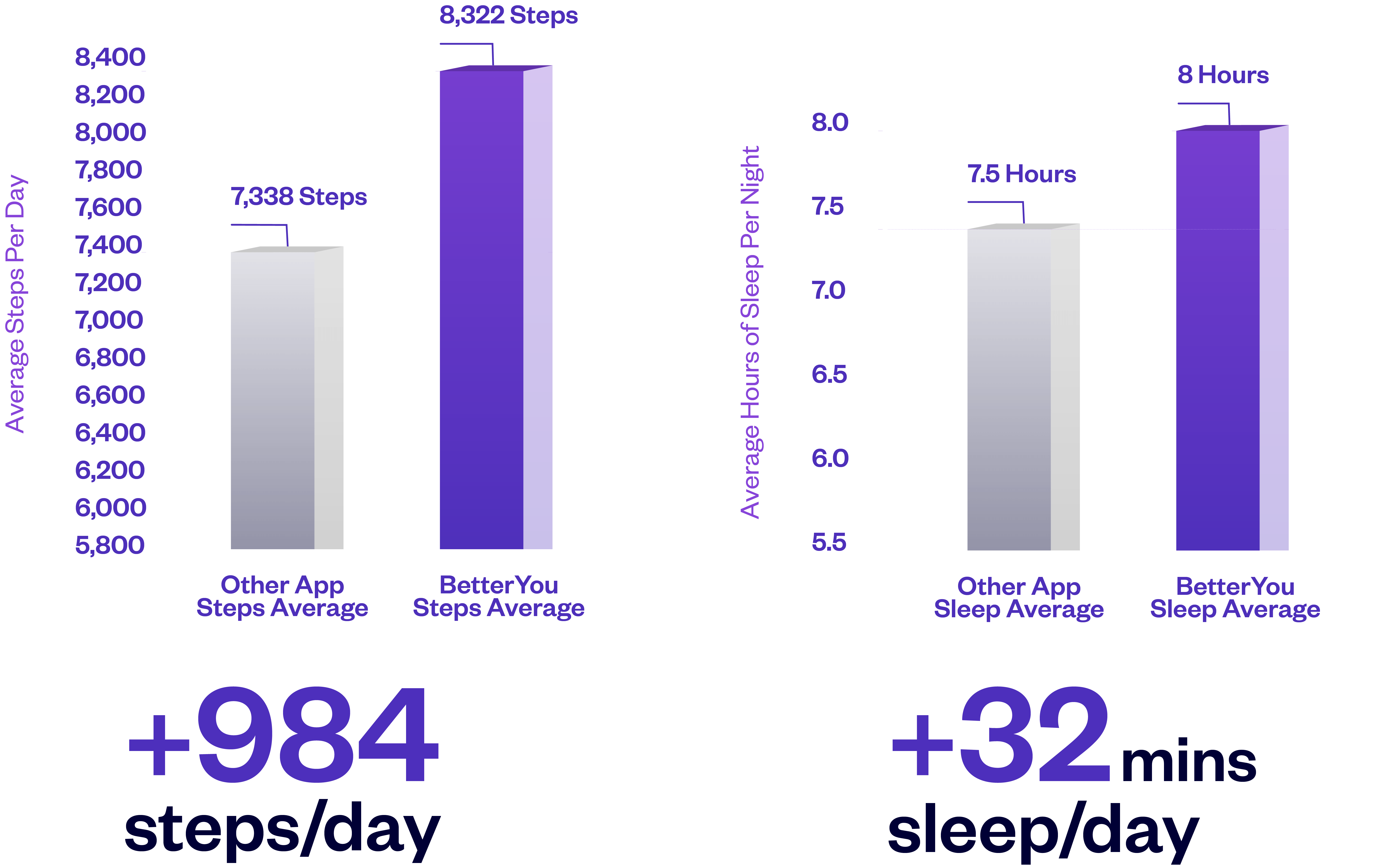 BY Stanford Graphs 3