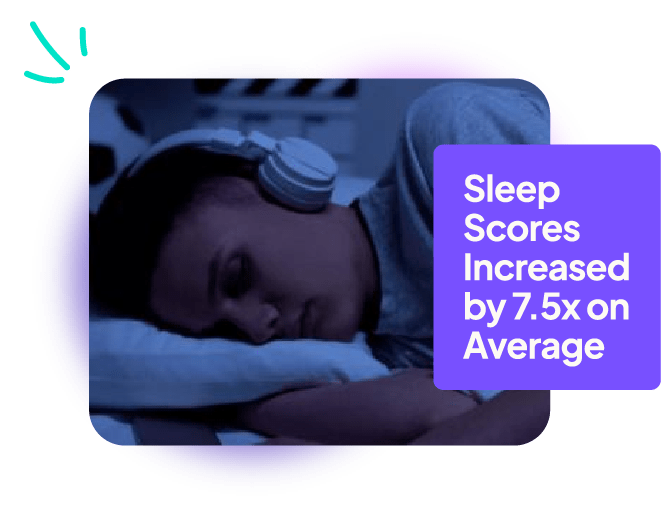 Sleep Scores Increased Sleep scores increased by 7.5x on average