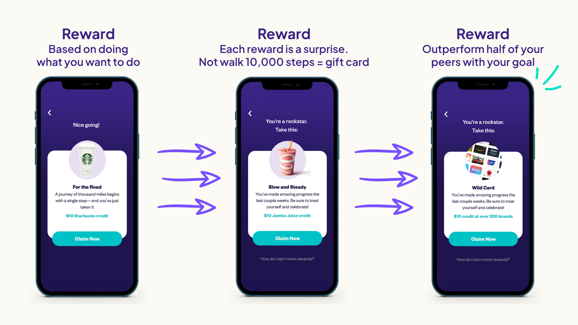 BetterYou's Now-That Reward Schedule